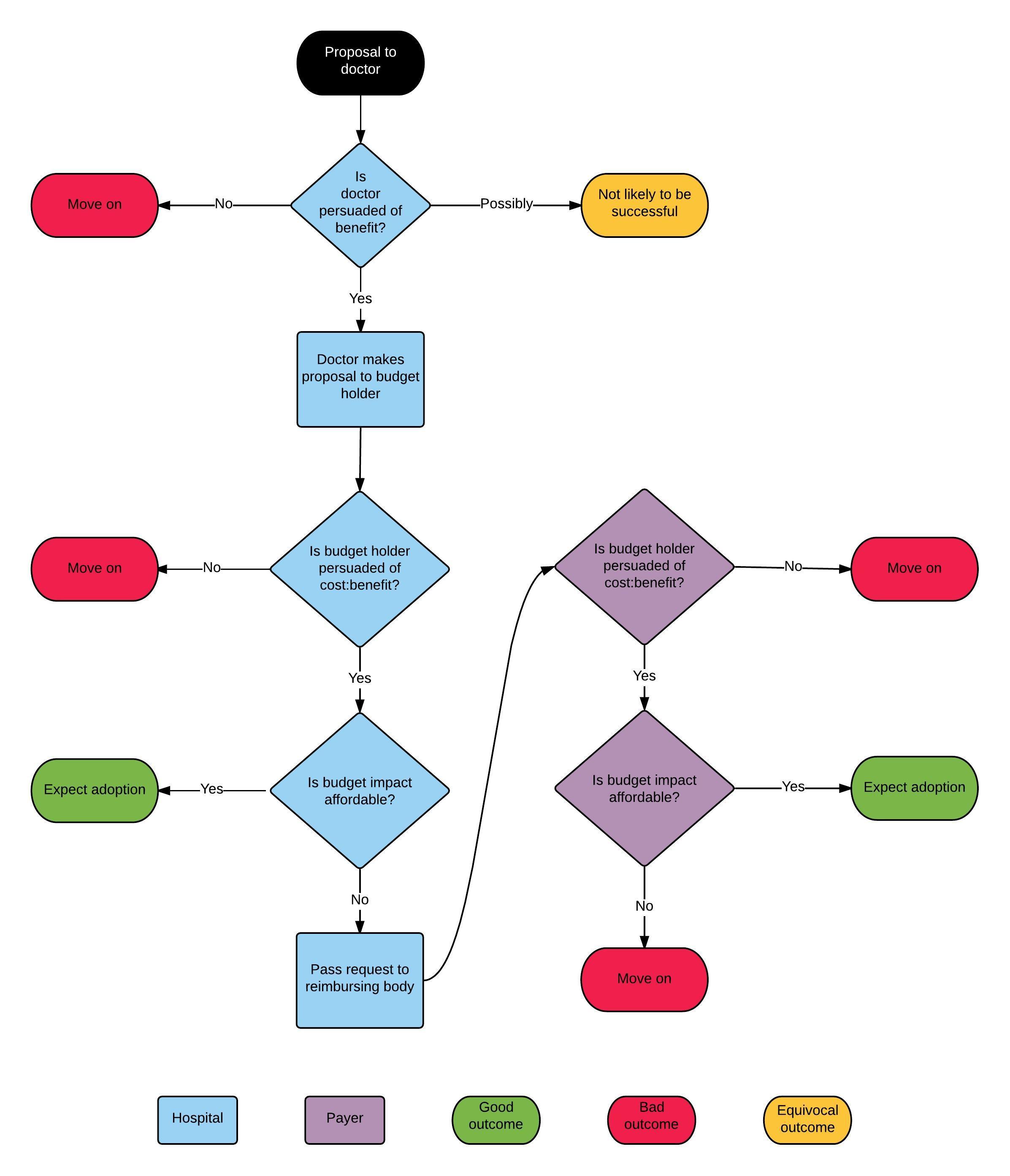 reimbursement-target-audience-translucencytranslucency